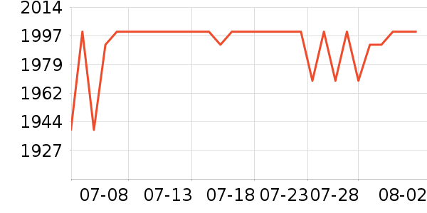 ������ˮ����ʷ�۸�