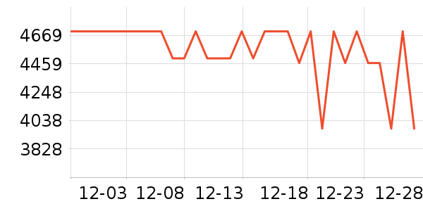 ����ϴ�����ʷ�۸�