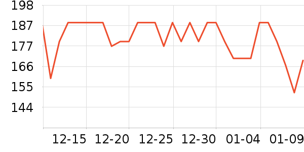 С�޲���������ʷ�۸�