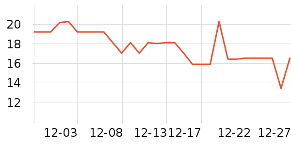 ������ˮ��������ʷ�۸�