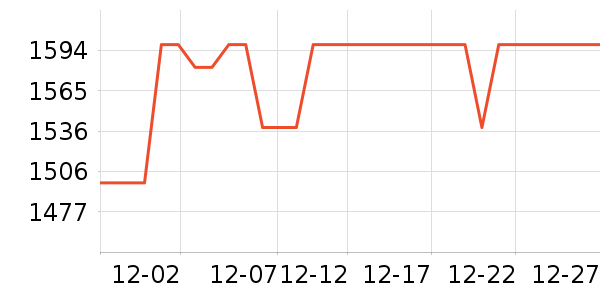 �������г���ʷ�۸�