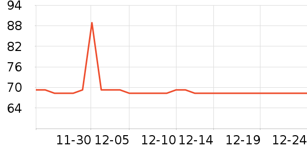 Bestway�滭������ʷ�۸�