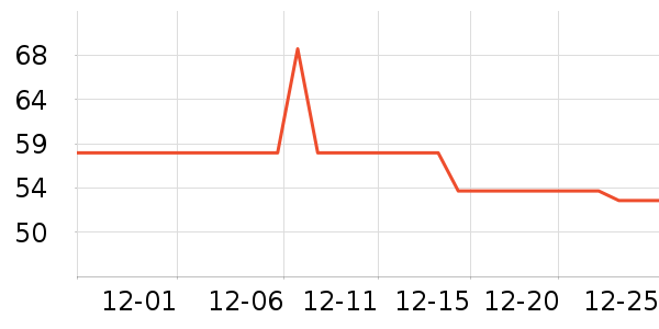 �����ܻ滭������ʷ�۸�