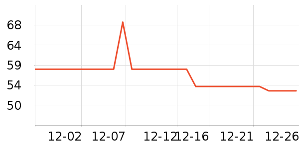 �����ܻ滭������ʷ�۸�