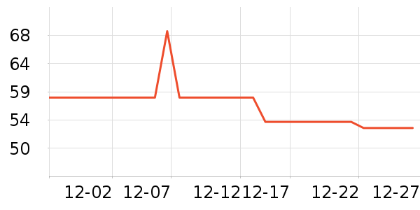 �����ܻ滭������ʷ�۸�