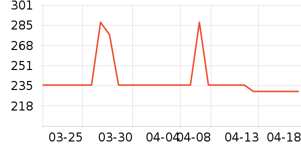 �ļ������������ʷ�۸�