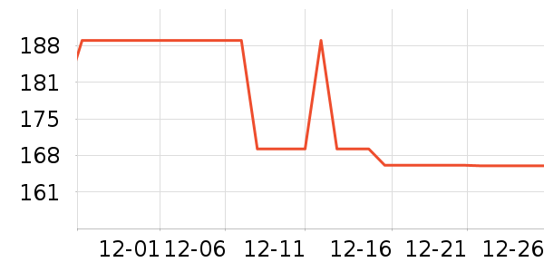 Ƥ���������޷���ʷ�۸�