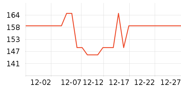 LOTOR�Ʊڻ���ʷ�۸�