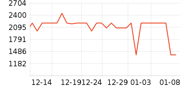 �˼ҼҾӴ���ʷ�۸�