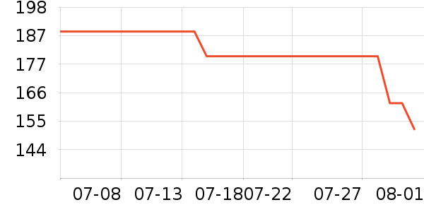 ���������ʷ�۸�