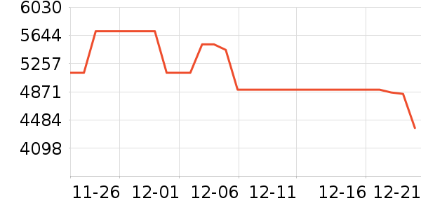 ���ı�����ʷ�۸�