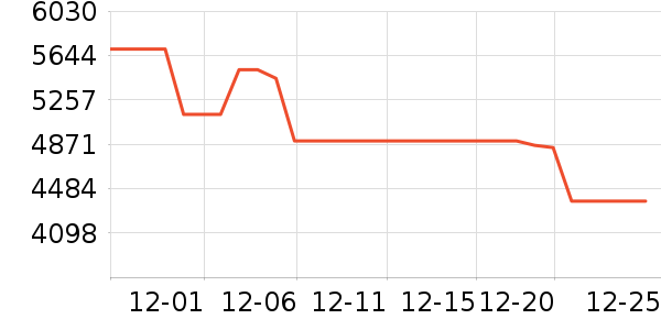 ���ı�����ʷ�۸�