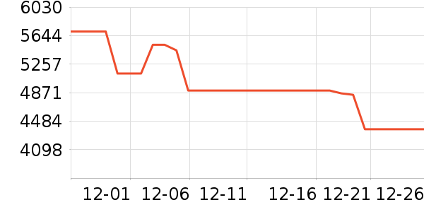 ���ı�����ʷ�۸�