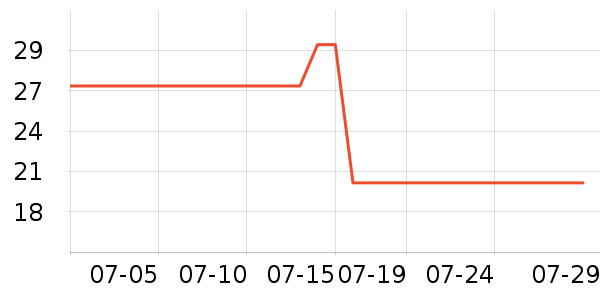 ��ȸ����˪/�۲�������ʷ�۸�