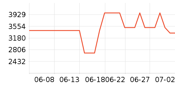 �������̻���ʷ�۸�