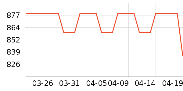 ����ʤ�˶�����ʷ�۸�