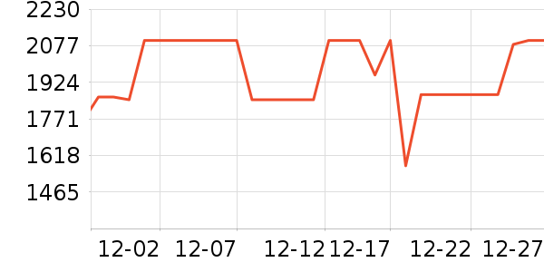 С��������ʷ�۸�