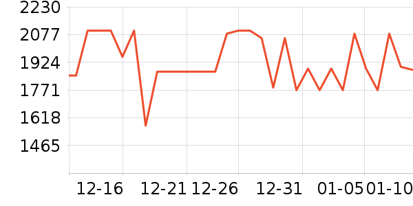 С��������ʷ�۸�