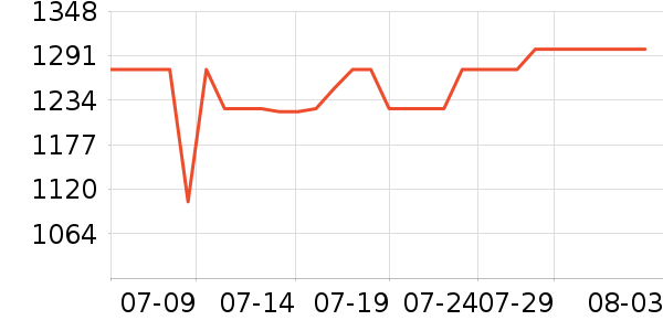 ��ҫ�ֻ���ʷ�۸�