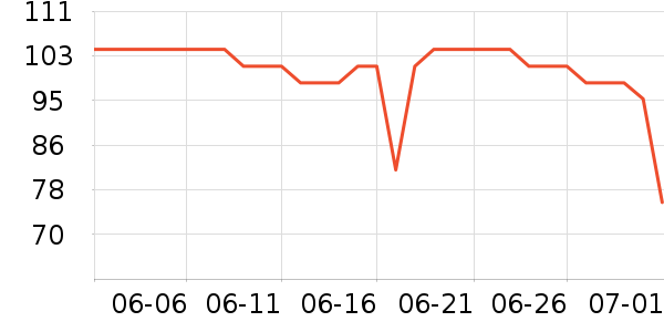 ���չ���ά����ʷ�۸�