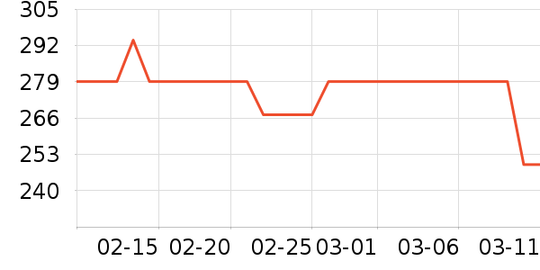 ɭ��Ůʽ���޷���ʷ�۸�