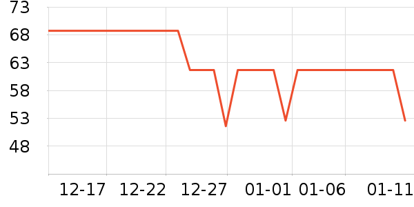 ѩ������ů������ʷ�۸�