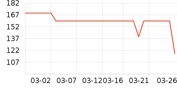 ����Ũ������ʷ�۸�