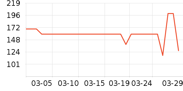 ����Ũ�˶�װ��ʷ�۸�