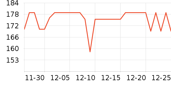 ����С����Ϸ�ֱ���ʷ�۸�