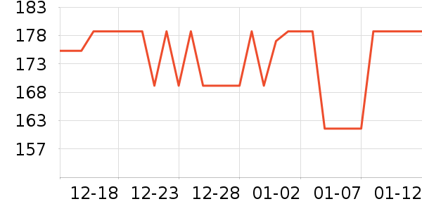 ����С����Ϸ�ֱ���ʷ�۸�