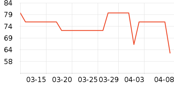 �Ž�ů������ʷ�۸�