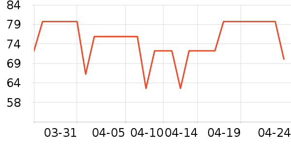 �Ž�ů������ʷ�۸�