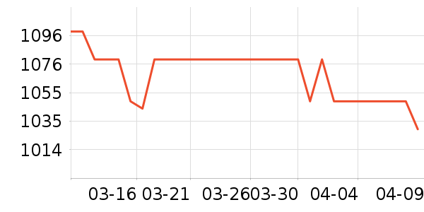 ��Ϊ�ֻ���ʷ�۸�