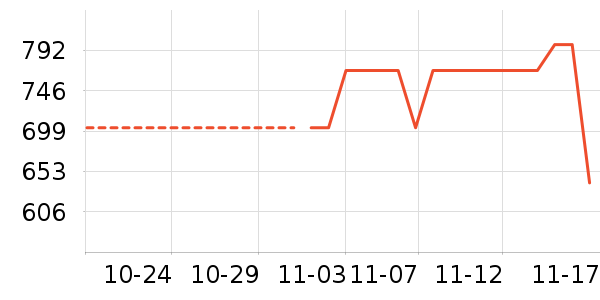 ������ʷ�۸�