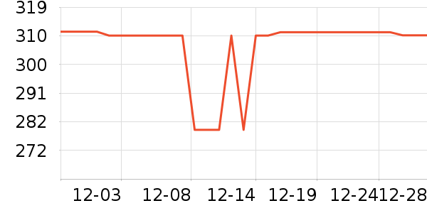 ���ߵ�������ʷ�۸�