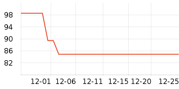 ��ţ�ֻ������/��������ʷ�۸�