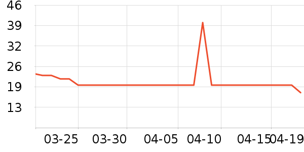 �׾����ݳ�����ʷ�۸�