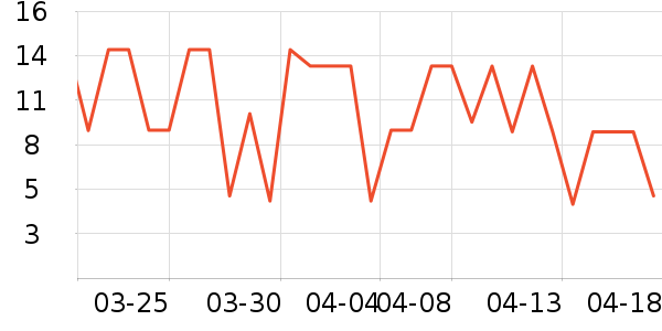 ����Ʒ������ʷ�۸�