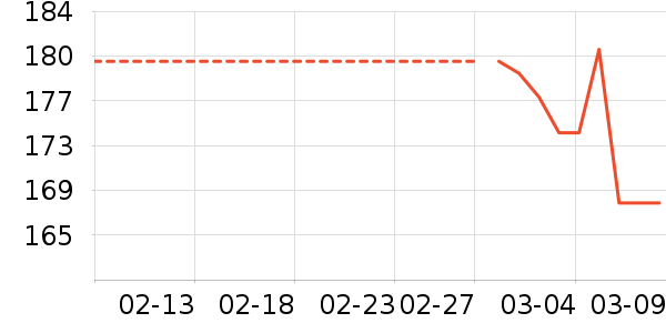 �¶��ݼп���ʷ�۸�