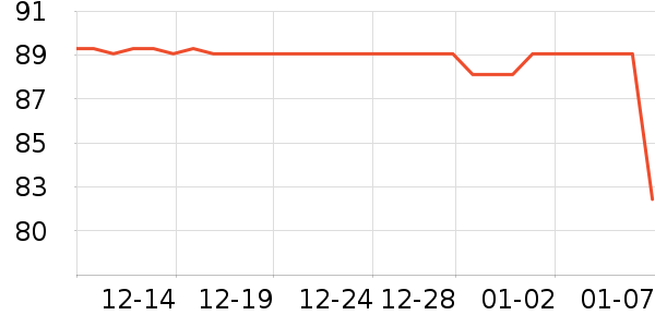 ����Ůʽ��֯����ʷ�۸�