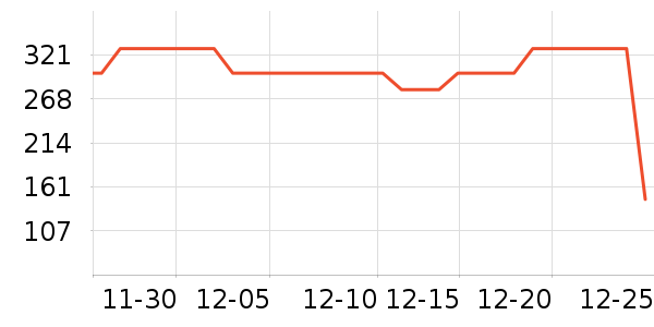 ѩ�з����޷���ʷ�۸�