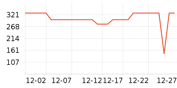 ѩ�з����޷���ʷ�۸�