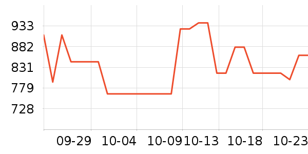 ���˶���ë����Ʒ��ʷ�۸�