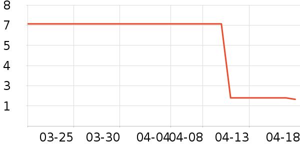 ����Ʒ�Ʊ���/������ʷ�۸�