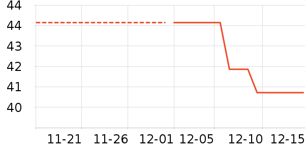 ��������ʷ�۸�