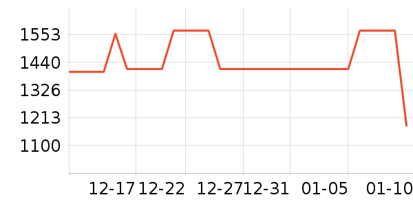 �������޷���ʷ�۸�