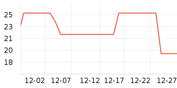 Lnieerʱ�н�ָ/������ʷ�۸�