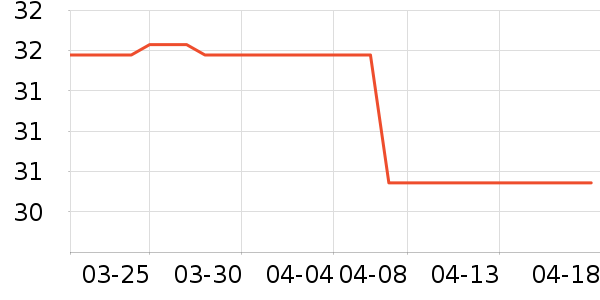 ��ɽţ��/��Ʒ��ʷ�۸�