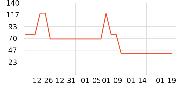 �޻��ö�ͯ�޷���ʷ�۸�