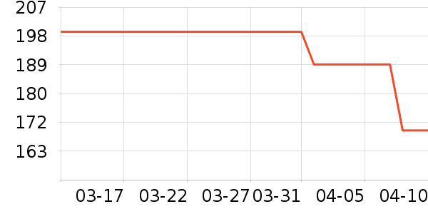 ���������ʷ�۸�